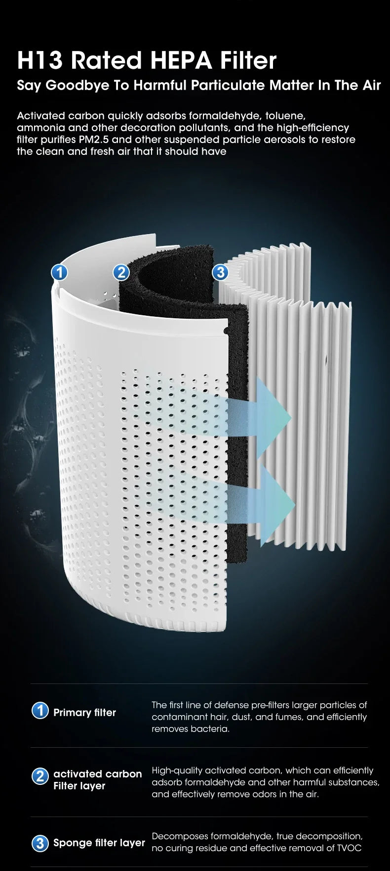 Smart Air Purifier - Negative Ion Generator with H12 HEPA Filter