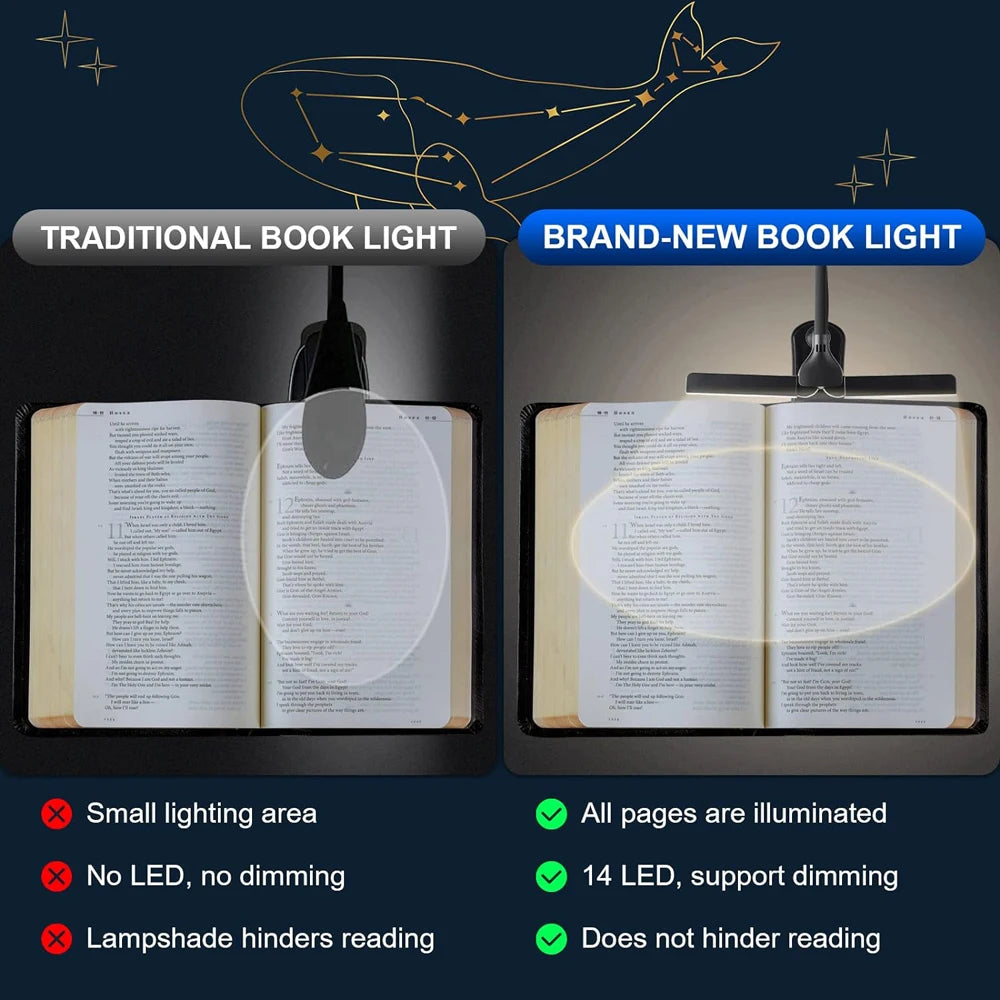 14 LED Clip-On Book Light - Dual Heads, 3 Colors, USB Rechargeable