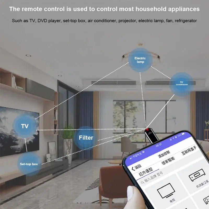 Phone IR Blasters Remote Control: Lightning and Type-C Universal Smart Infrared App Control Adapter for Smart Home