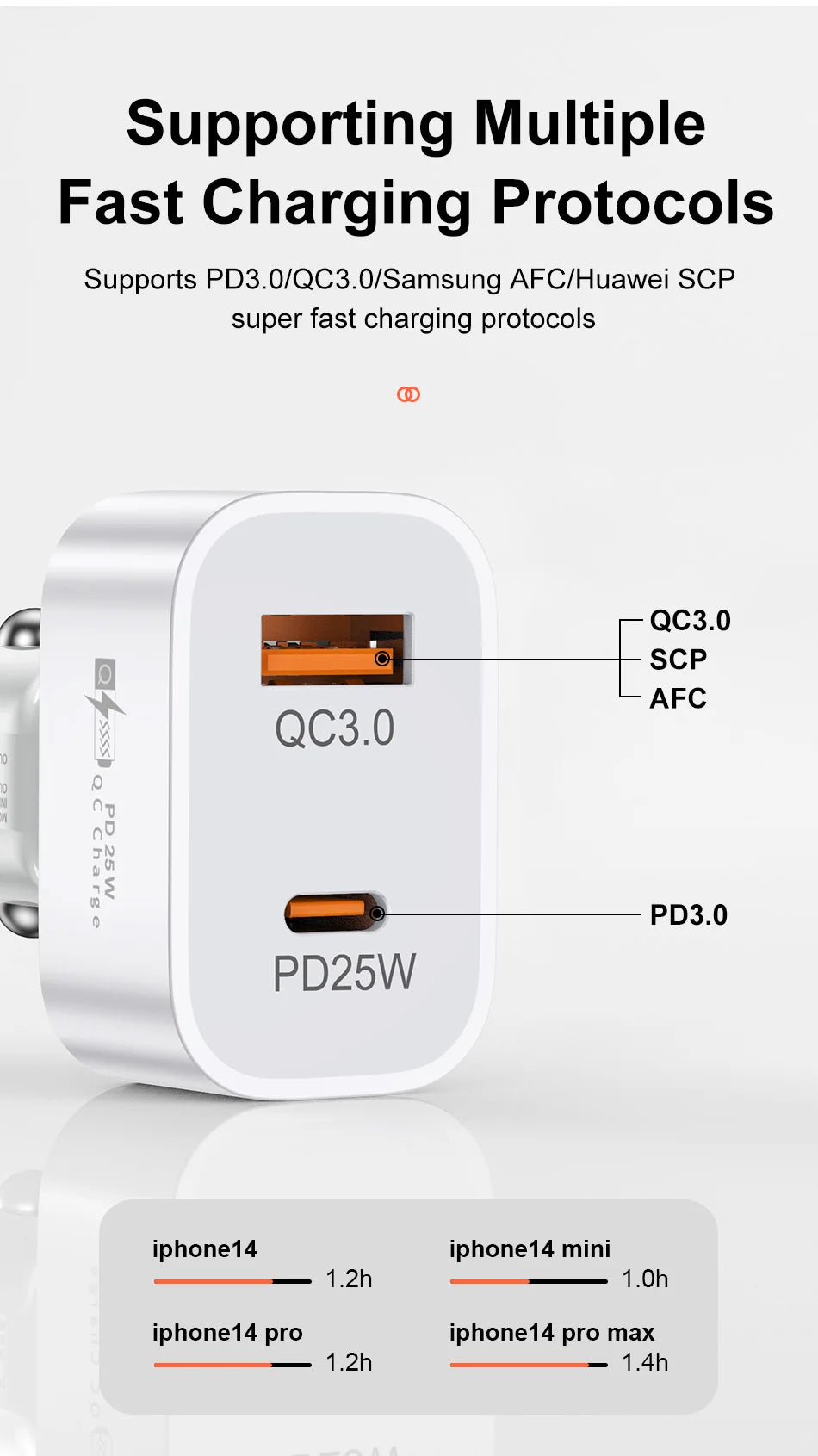 USLION 25W USB-C Car Charger – Quick Charge QC3.0, PD3.0 Fast Charging for iPhone 14, Samsung, Xiaomi