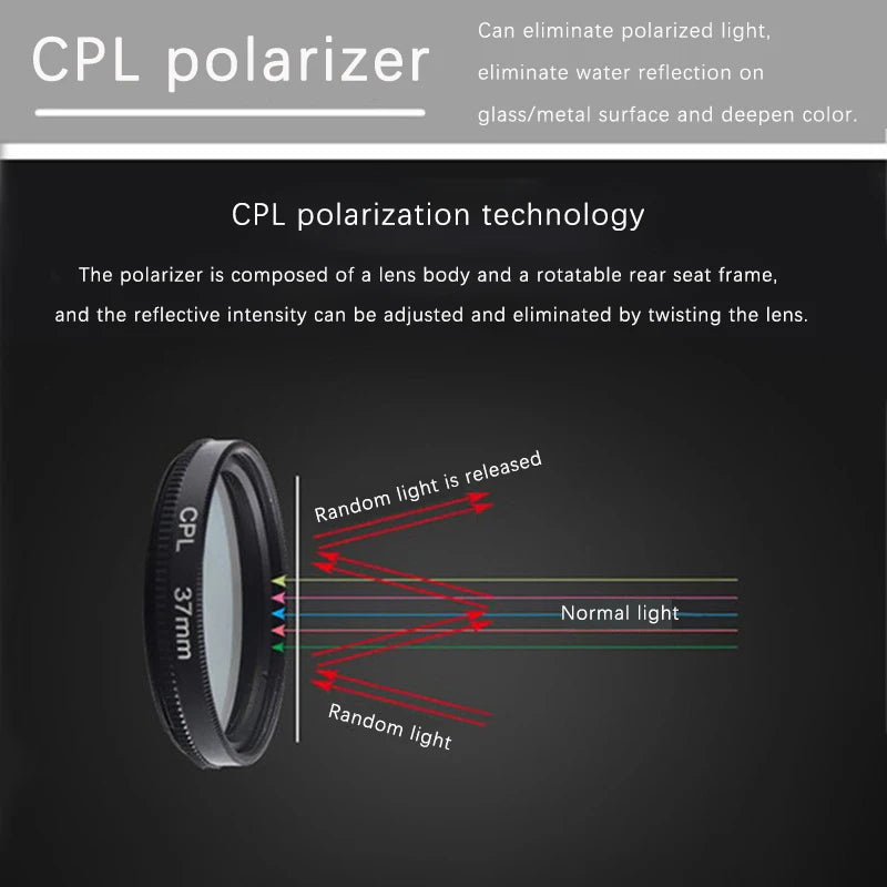 Universal 37/52mm CPL Circular Polarizer Filter: Portable Black Filter with Clip for Camera and Phone