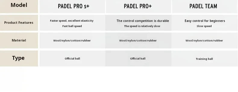 Padel Tennis Balls – Competition & Training Grade, Speed Control Type (3 Balls per Can)